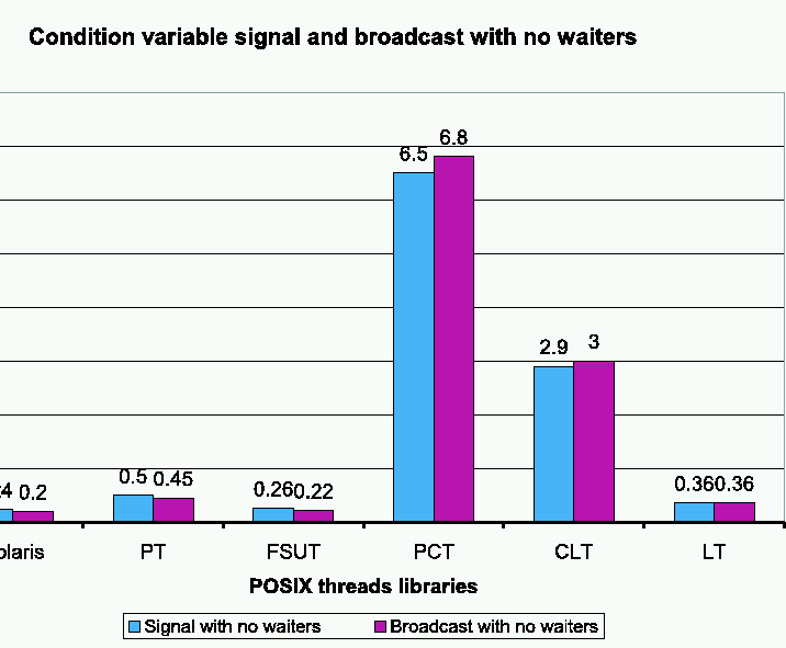 figure 5c