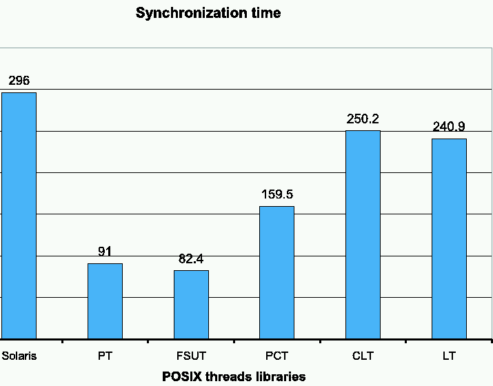 figure 5e