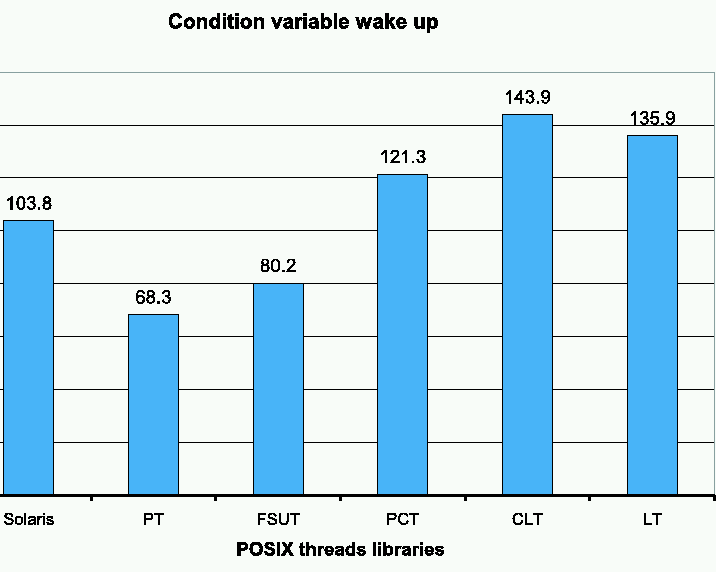 figure 5f