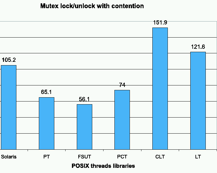 figure 5g