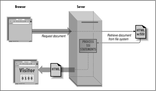 [Graphic: Figure 5-1]