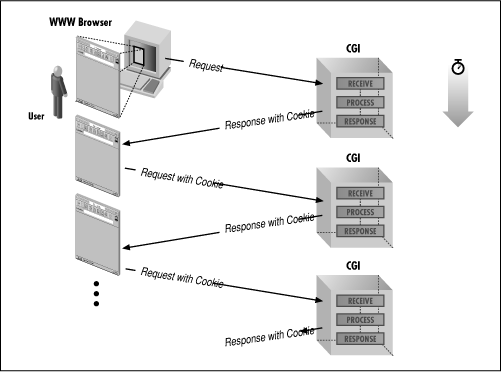 [Graphic: Figure 10-6]