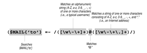 [Graphic: Figure from the text]