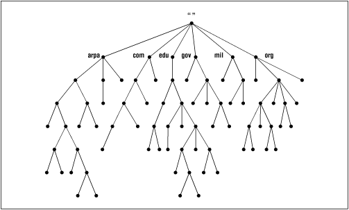 Figure 2.1