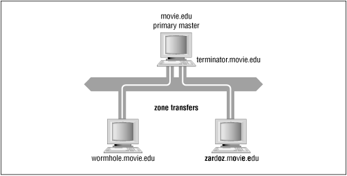 Figure 10.1