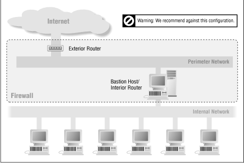 Figure 4.9