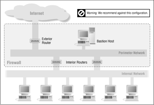 Figure 4.10