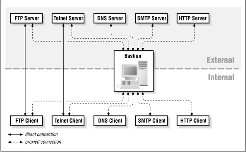 Figure 5.1