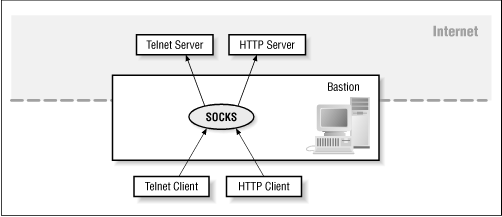 Figure 7.3