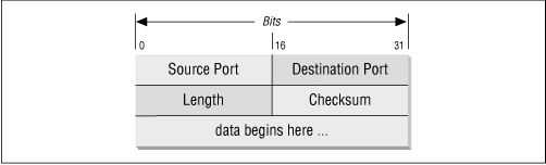 Figure 13.11