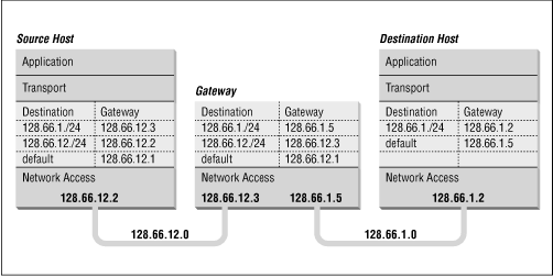 Figure 13.20