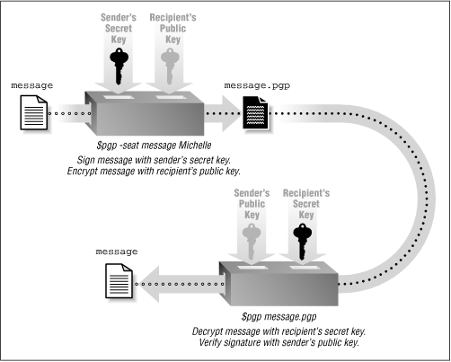 Figure 6.6