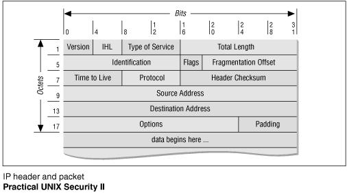 Figure 16.3