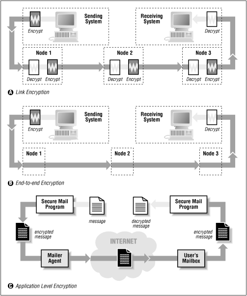 Figure 16.8