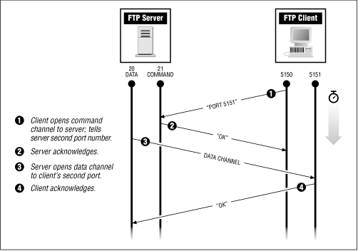 Figure 17.1