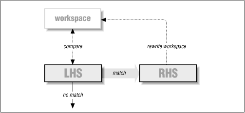 Figure 29.1