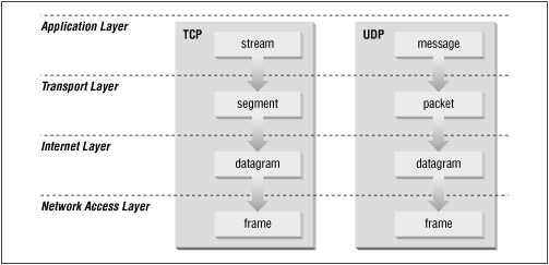 Figure 1.4