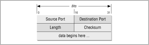 Figure 1.8