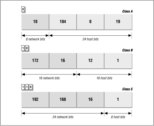 Figure 2.2