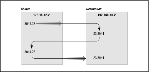 Figure 2.7