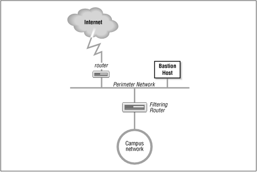 Figure 12.4