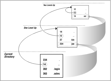 Figure 14.2