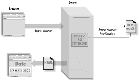 Figure 6-1