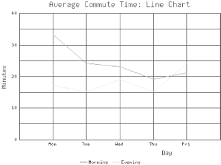 Figure 13-4