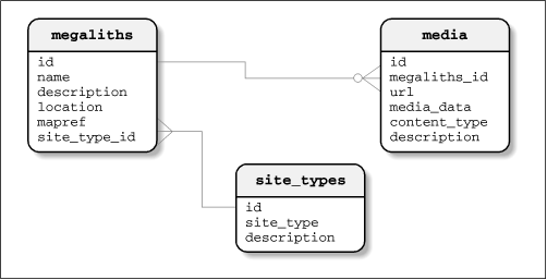 Figure 3-1