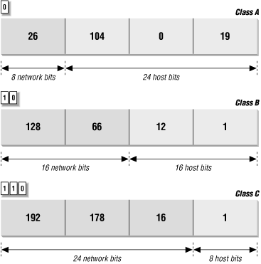 Figure 2-2