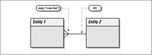 Figure 2-1