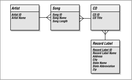 Figure 2-1