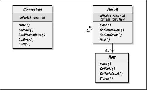 Figure 13-1