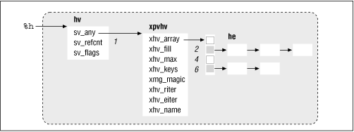 Figure 20.5