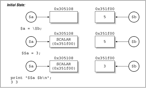 Figure 11.2