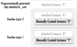 Figure 13-2