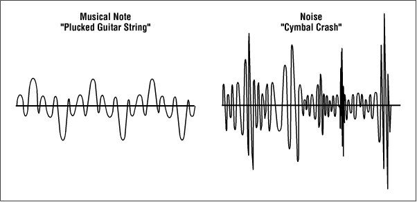 Figure 2-3