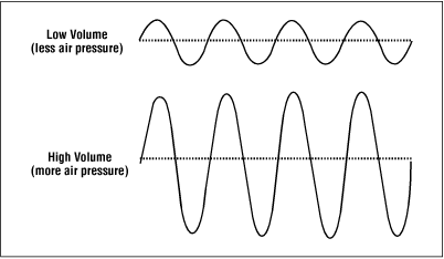 Figure 2-4