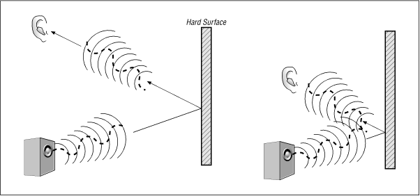 Figure 2-10