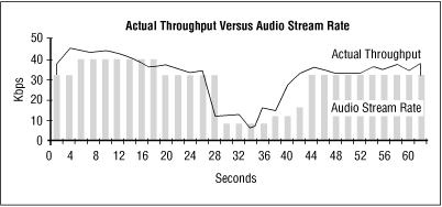 Figure 7-1