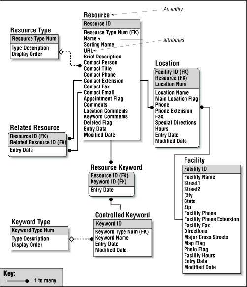 Figure 3-13