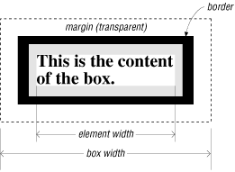 Figure 17-2